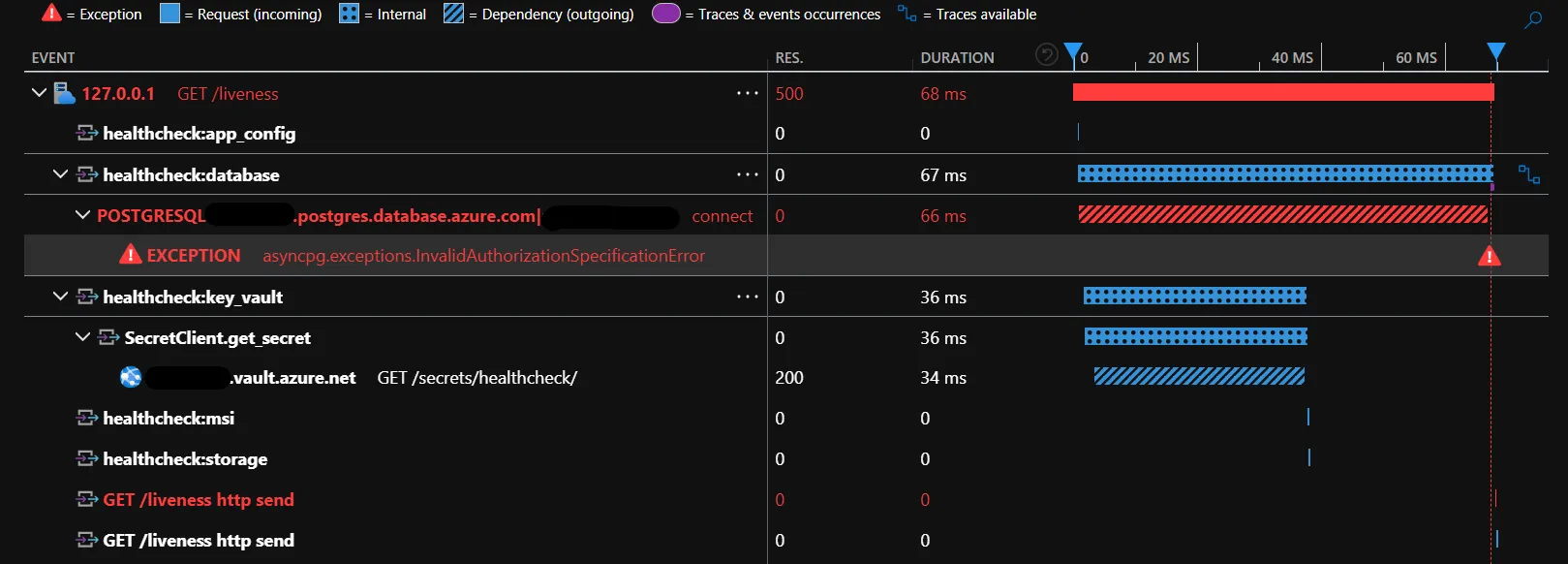 Trace of Failed Healthcheck in Azure Application Insights